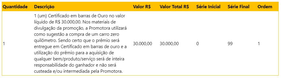 Sorteio 1 - Marcas que Aceleram