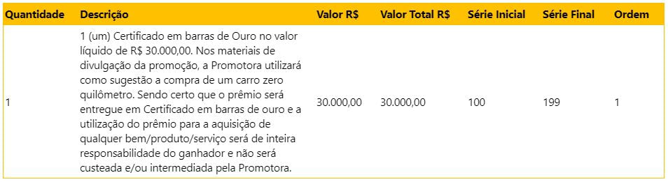 Sorteio 2 - Marcas que Aceleram