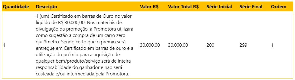 Sorteio 3 - Marcas que Aceleram